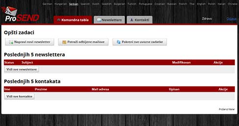 Prosend sa naprednom analizom poslatih e-mailova